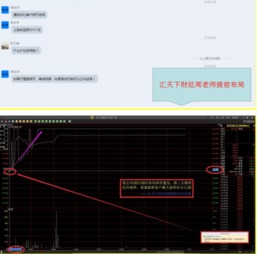 刚应聘证券经纪人，现在考核期，但是我不懂股票怎么去拉客户呢，考核过不了就完了