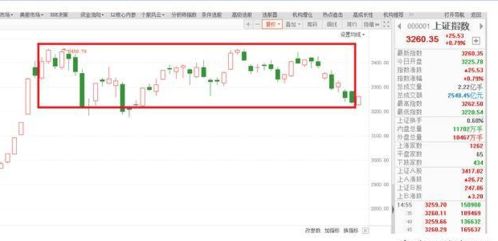 大盘缩量震荡主要关注三个方向的股票「大盘缩量震荡主要关注三个方向」