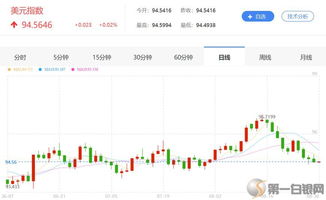 比特币跳涨3％、分析师称比特币可能暴跌40%