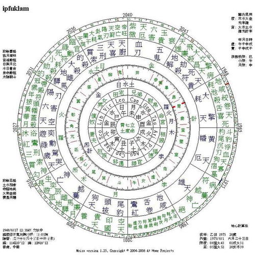 星相学是伪科学 可是真正学到精髓的人却能才华横溢自我修复