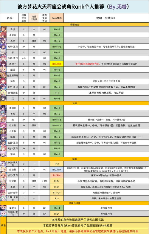 R14 5推荐及27图装备需求