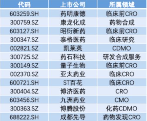 上市公司定增频度失利背后潜藏的秘密