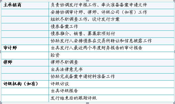 中小企业私募债流程是怎样的？