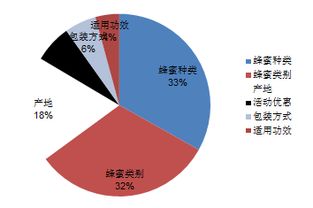 营销公司数据分析员工作内容 数据分析员的岗位职责