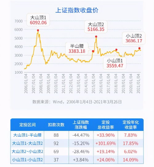 基金亏钱,为什么不能转换同公司的其他基金?