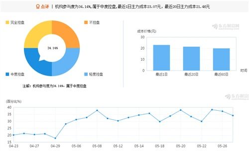 请问，中国远大集团子公司，华东医药，的股票，值得买么？