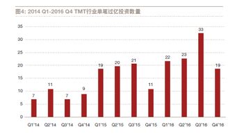 储能领域的“独角兽”：资本瞄准，众多公司纷纷准备上市