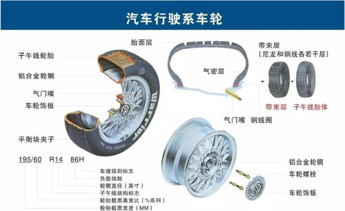 汽车配件名称归类大全,二十大类你真的都知道吗