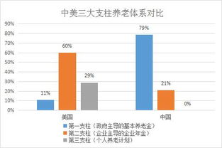 有没有朋友买过养老FOF？收益表现怎么样