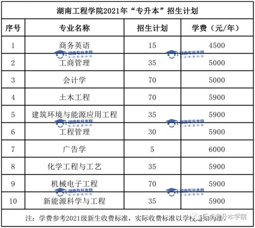 湖南专升本可以报考哪些大学？湖南工学院专升本录取情况是怎样的呢