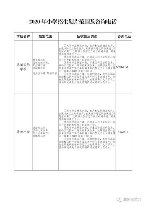 2020年濮阳市直 开发区 示范区中小学招生划片范围公布