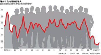 工资和股红哪个成本较低？