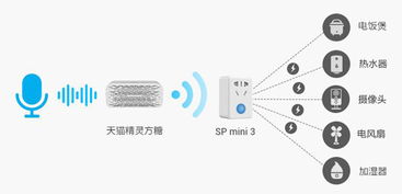 让父母轻松享受智能生活 天猫精灵新品全测评