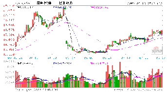 南岭民爆属于那个板块