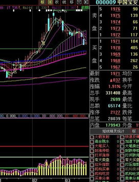 中国宝安这支股票下跌率好大，是由于什么原因造成的？？？请各位朋友解答一下，谢谢