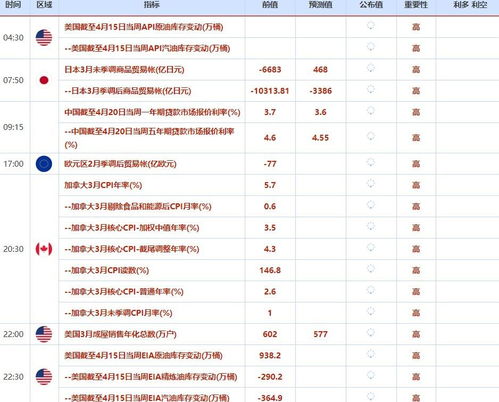 4月18日 4月22日当周重磅资讯和数据前瞻