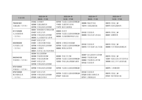 大连大学自考课程安排,自考本科需要考些什么科目 2023上半年自考开考课程安排？(图2)