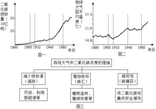 如何根据空气中二氧化碳量计算水中二氧化碳含量?