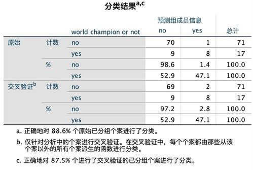 数据能告诉你的,远比 希金斯最强 更多