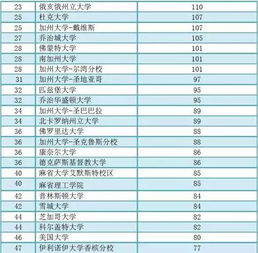 美国高校危险系数排行榜 哪些大学不要去 