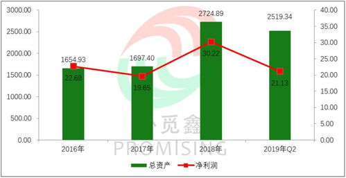 平安融资租赁公司是否涉及到飞机融资租赁业务？