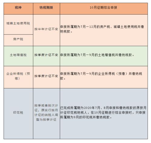 请问我们是今年一月份成立的小企业目前所有的税务局核定的税种都是0申报，不知可以申报多久？