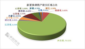 请问；产业置换是什么意思？