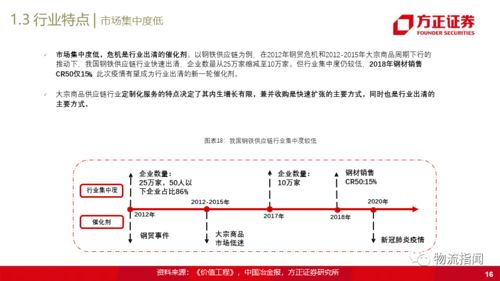 自贸区内大宗商品贸有没有收印花税