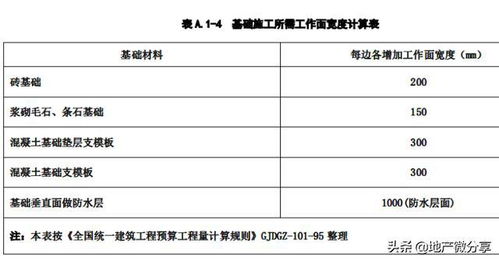 土方坡长计算公式