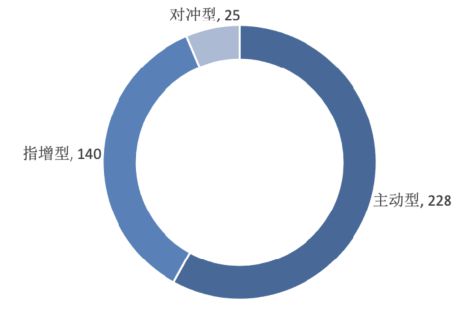 沪深指数