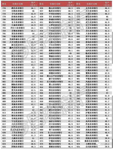 河源农商银行股金分红时间是什么时候？紫金农商行，龙川农商行