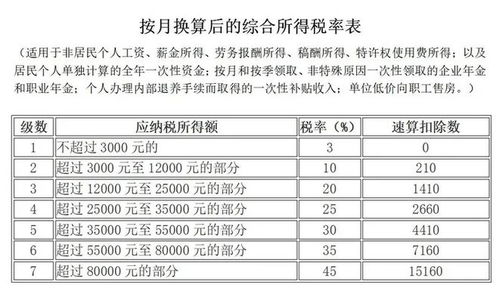 教师要交个人所得税吗 教师需要扣税吗