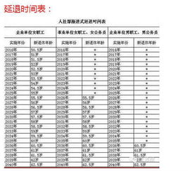 社科院建议2018年延迟退休 算算你几岁才能退休