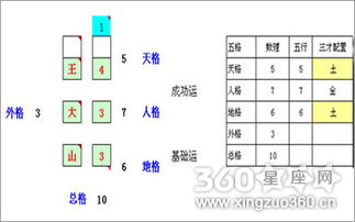 刘姓三才五格最佳配置 