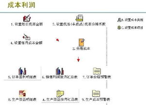 通达crm十大永久免费crm排行榜