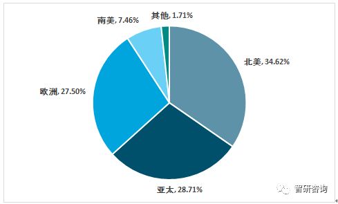 2019年中国永久模块化建筑 PMC 市场发展现状与前景趋势分析