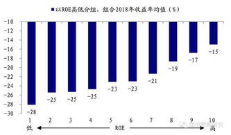 深圳股票投资公司哪个比较好？