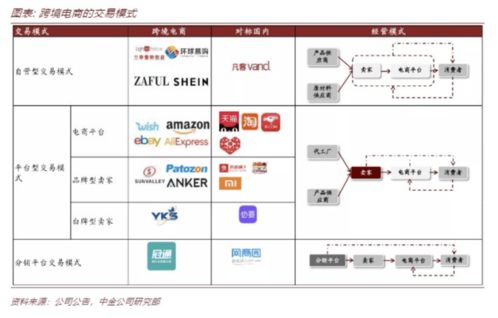 代理品牌物流区域保护