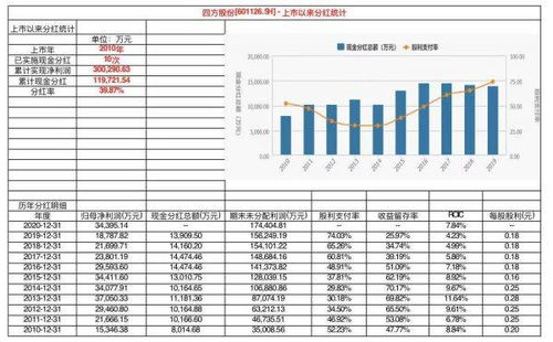 股票的每年现金分红在哪看