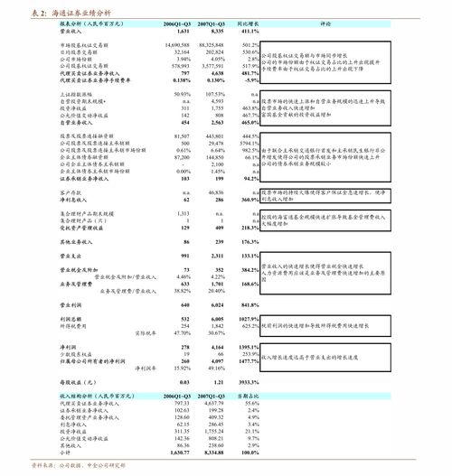 中泰证券首予广钢气体“增持”评级，订单充裕成长性强