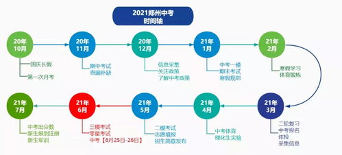 2021年郑州中考时间安排以及学习进度