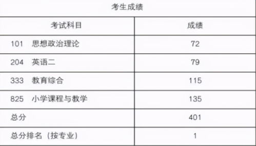 研究生导师 宁要985末流,也不要三二本前几名,原因现实又无奈