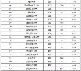 100所二本大学排名 成绩差一样可以选好学校