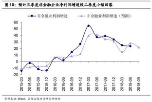 一家上市公司盈利，马上显示在股票的价格上吗？