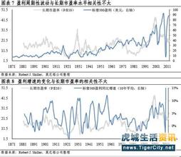 什么是市盈率？影响市盈率的有那些因素