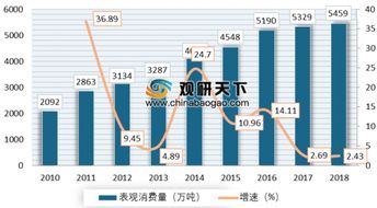 2019年我国甲醇行业产量稳步增加 区域性紧张局势逐步缓解