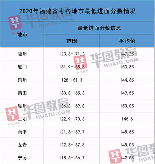 日本早稻田大学录取分数线(图1)