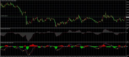 MT4如何插入双线MACD和RSI