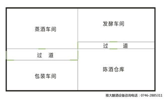 酒厂可行性报告范文  废弃酿酒厂的门怎么开？