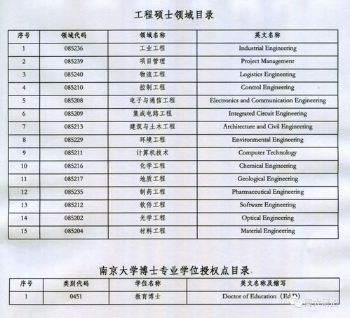 1998专科专业目录,电气工程及其自动化专业规范的专业演变历史与现状(图2)